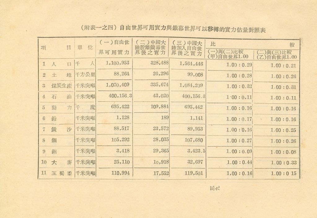 世界經濟現況概述(附表)的圖檔，第43張，共71張