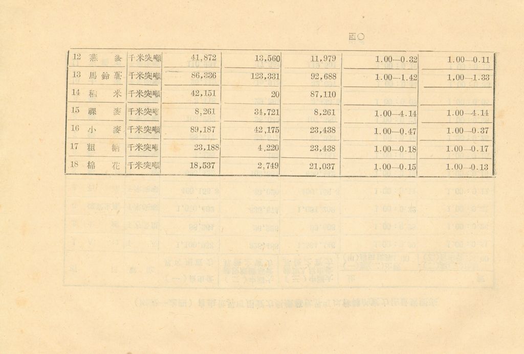 世界經濟現況概述(附表)的圖檔，第44張，共71張