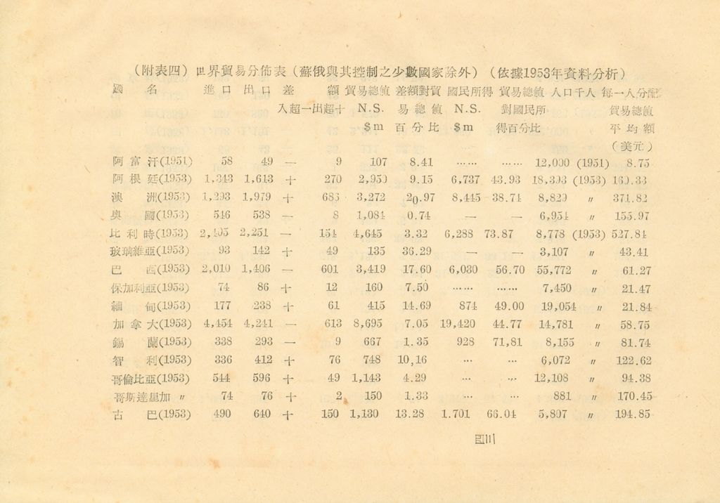 世界經濟現況概述(附表)的圖檔，第59張，共71張