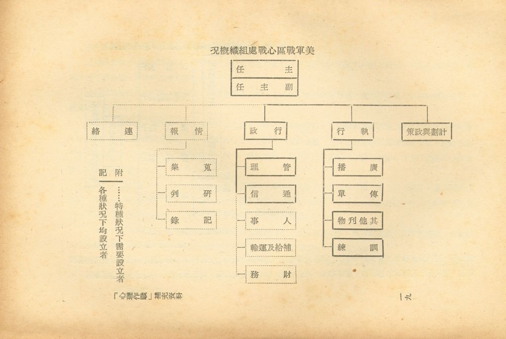 心理作戰的圖檔，第24張，共29張