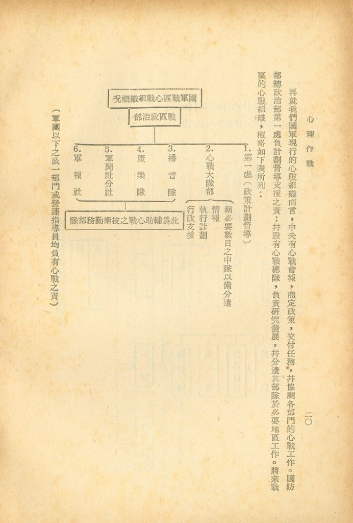 心理作戰的圖檔，第25張，共29張