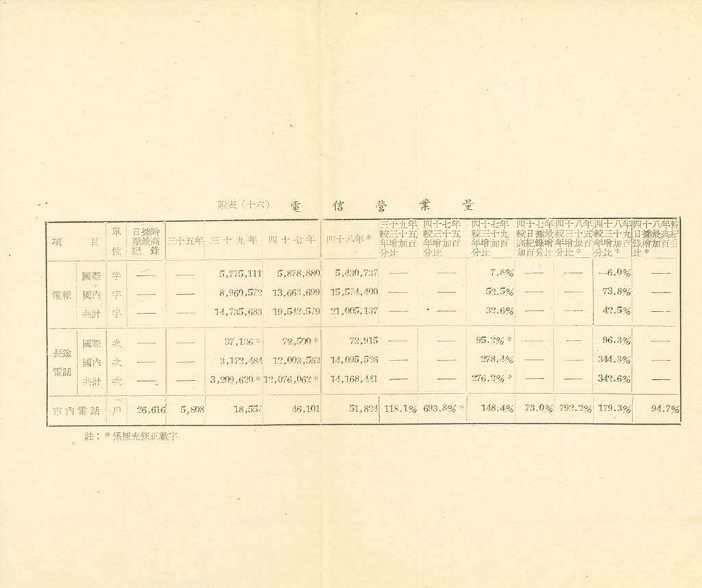 交通建設之檢討補充資料(第二期第十課程一○○三之六補充資料)的圖檔，第11張，共13張