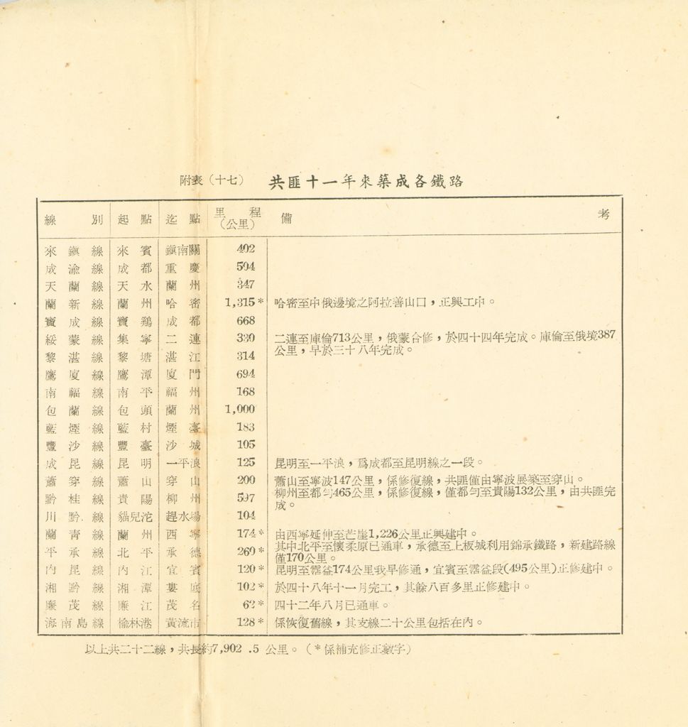 交通建設之檢討補充資料(第二期第十課程一○○三之六補充資料)的圖檔，第12張，共13張