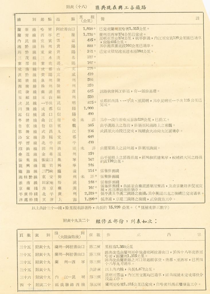 交通建設之檢討補充資料(第二期第十課程一○○三之六補充資料)的圖檔，第13張，共13張