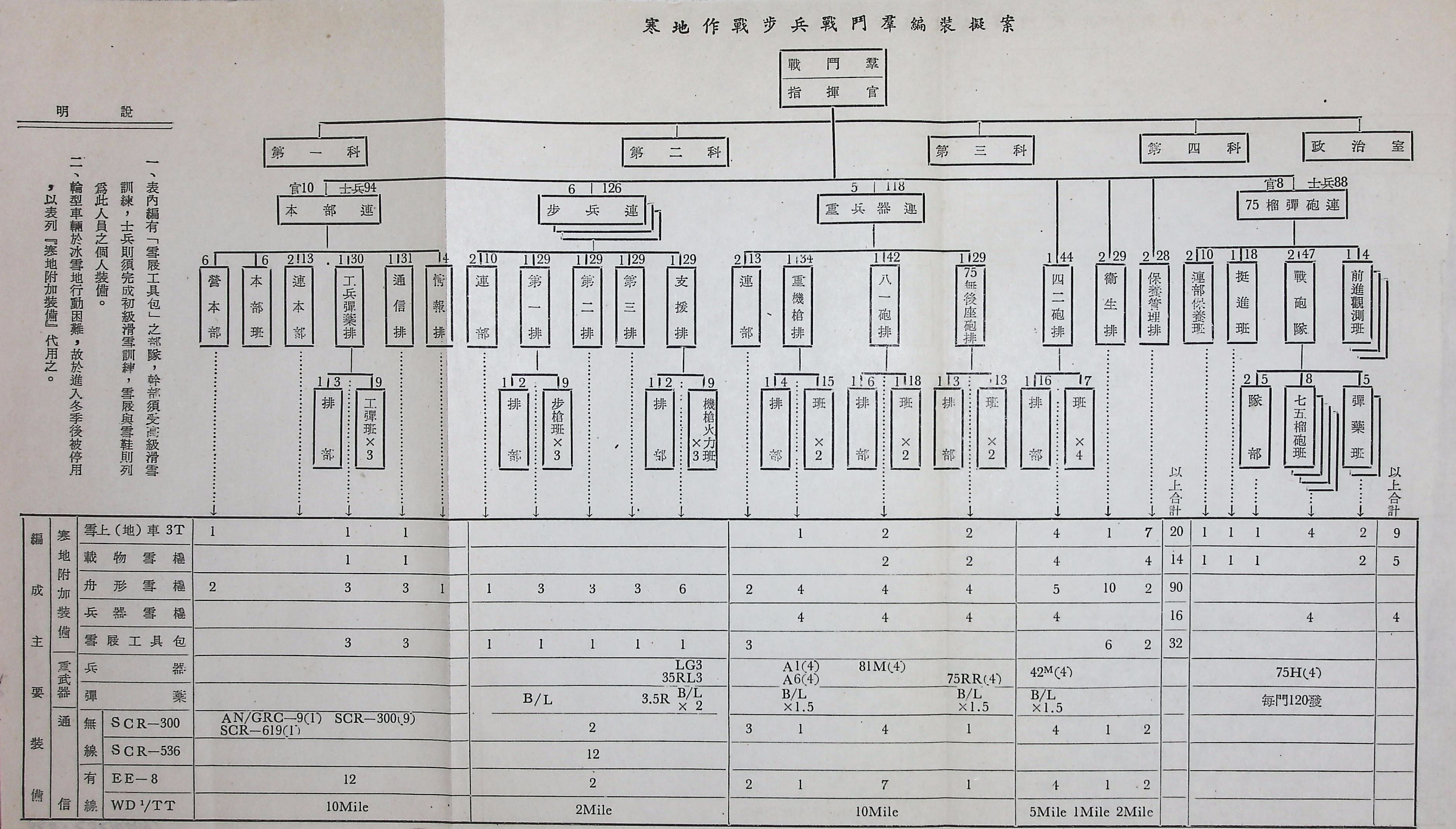 寒地作戰部隊訓練及裝備之研究的圖檔，第20張，共21張